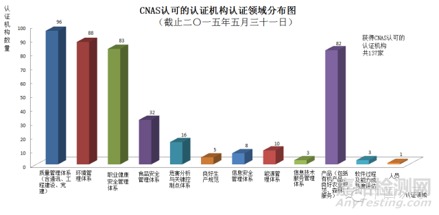 CNASJ(rn)Ɍ(sh)(yn)